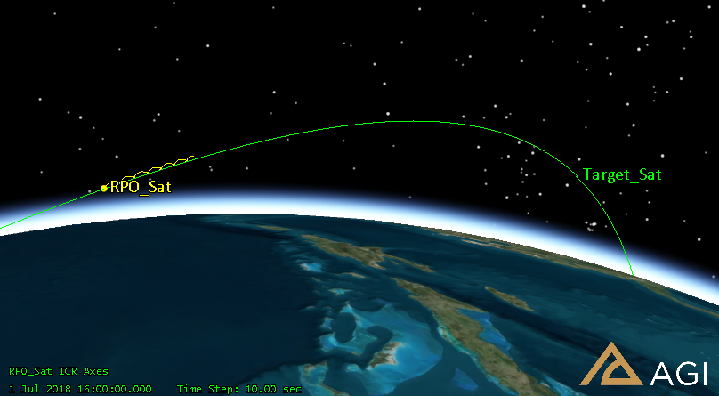 What is the role of STK in space missions?