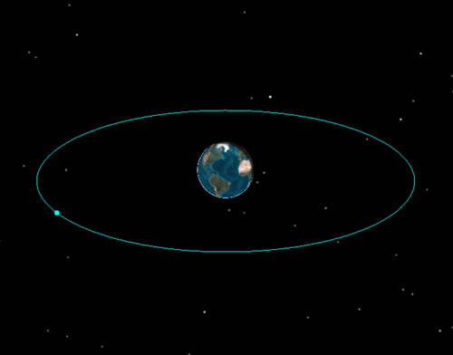 Inserting a geostationary satellite (GEO) into STK