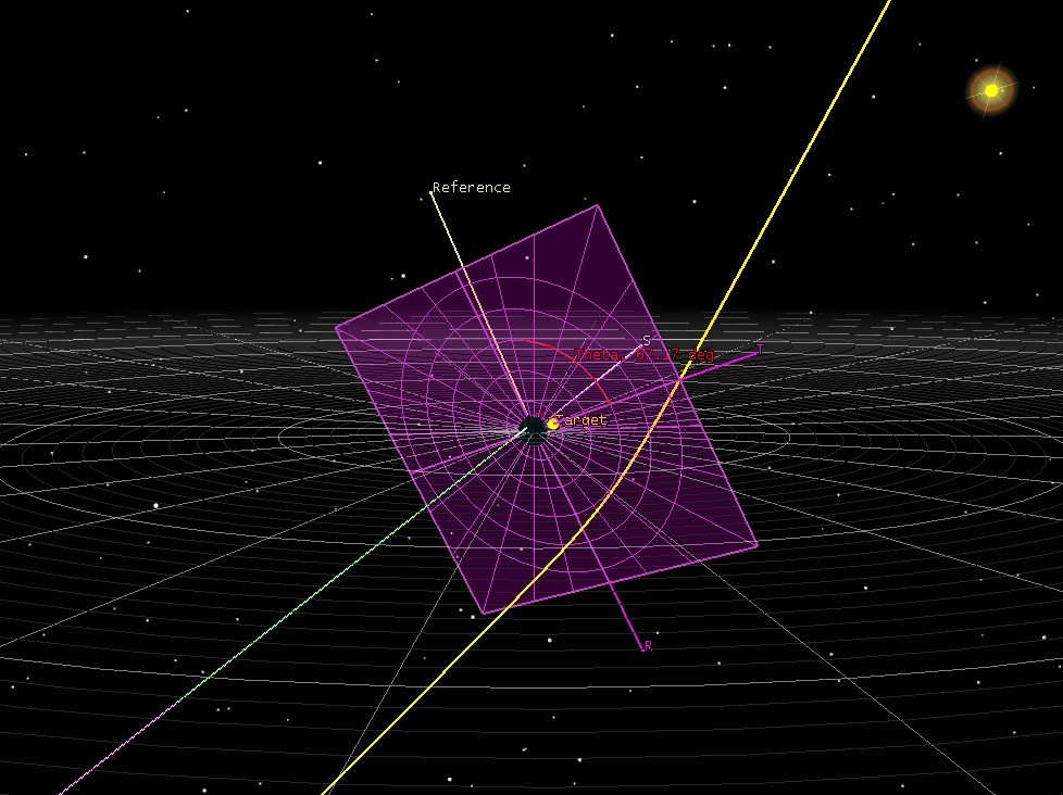 How SSA supports proximity operations in space?