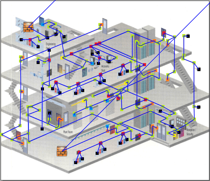 corporate security defence network exata